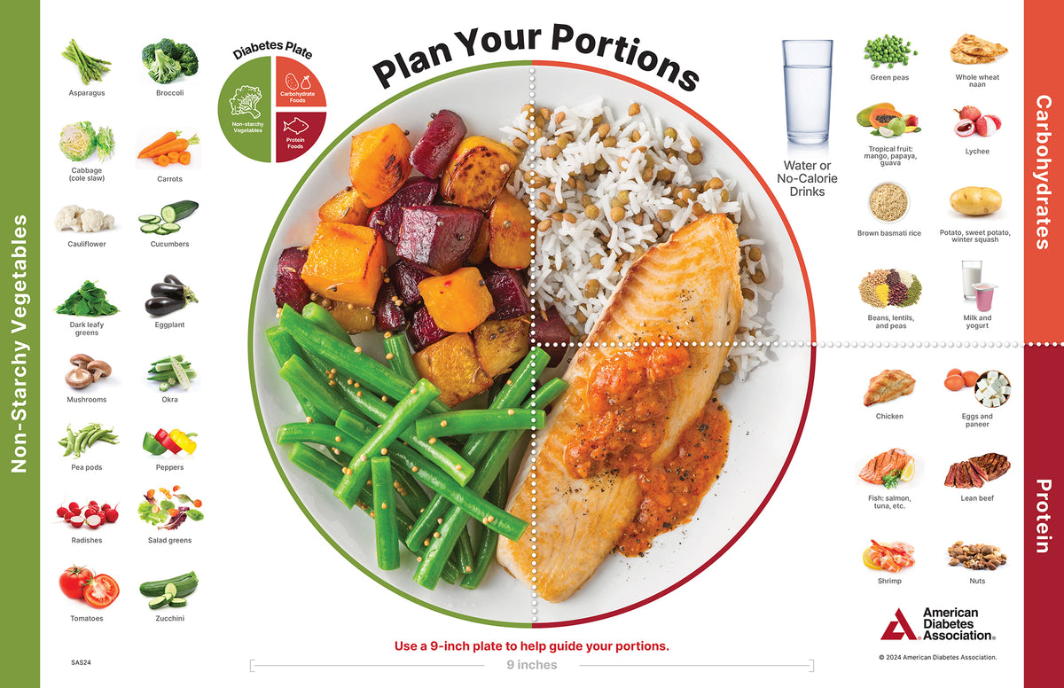 The Diabetes Placemat Pacific Islander Single ShopDiabetes the-diabetes-placemat-pacific-islander-single-shopdiabetes