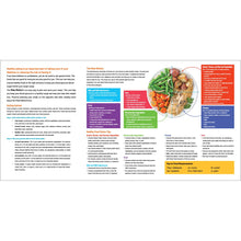 Load image into Gallery viewer, Choose Your Foods: Plan Your Meals with the Plate Method, 3rd Edition (25/Pkg)