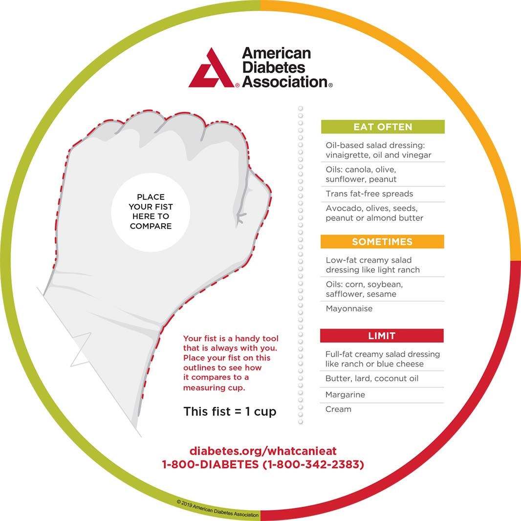 Diabetes Plate Method Portion Wheels (25/Pkg)