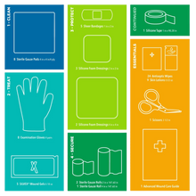 Load image into Gallery viewer, TENDER LOVIN’TM DIABETES-FRIENDLY WOUND CARE KIT