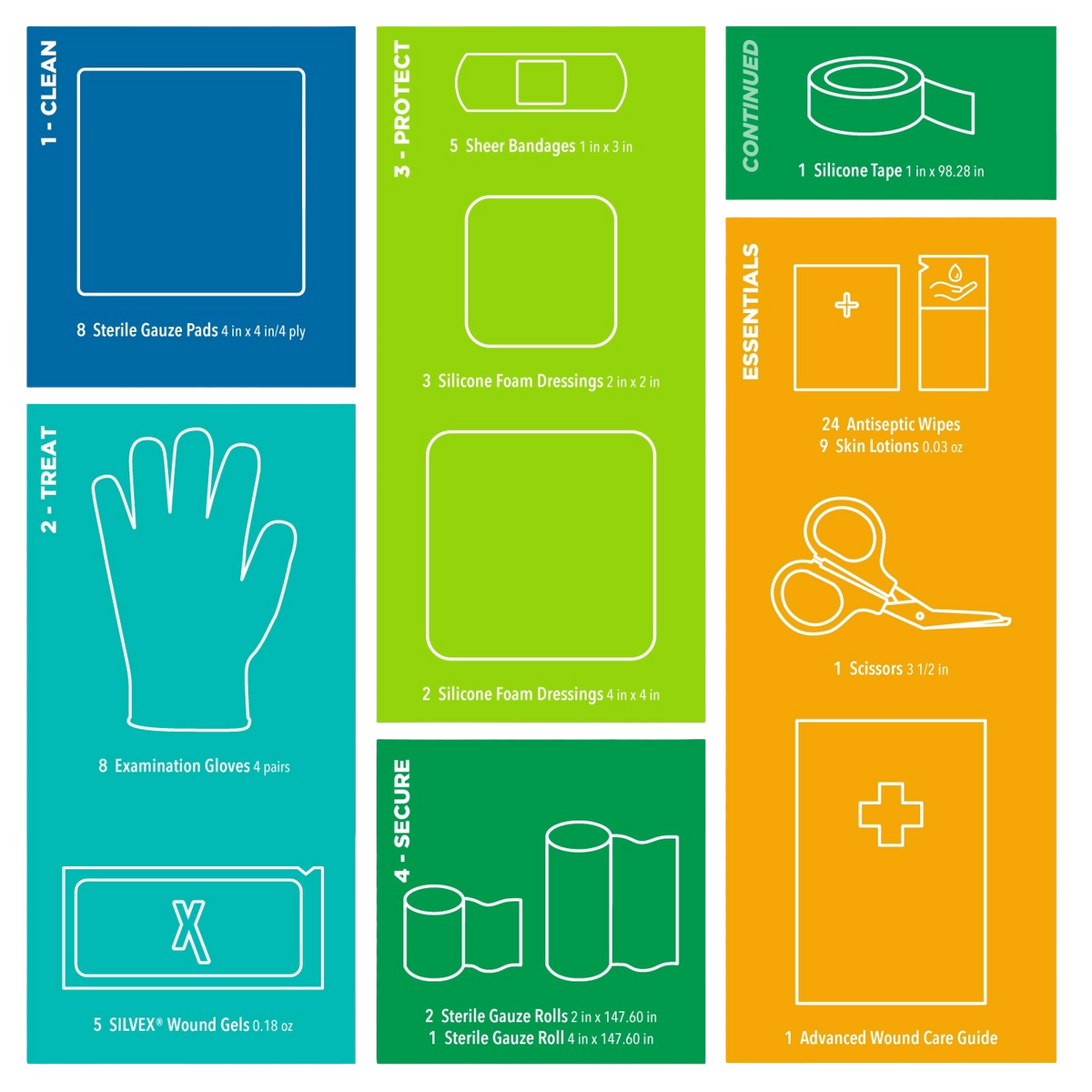 TENDER LOVIN’TM DIABETES-FRIENDLY WOUND CARE KIT