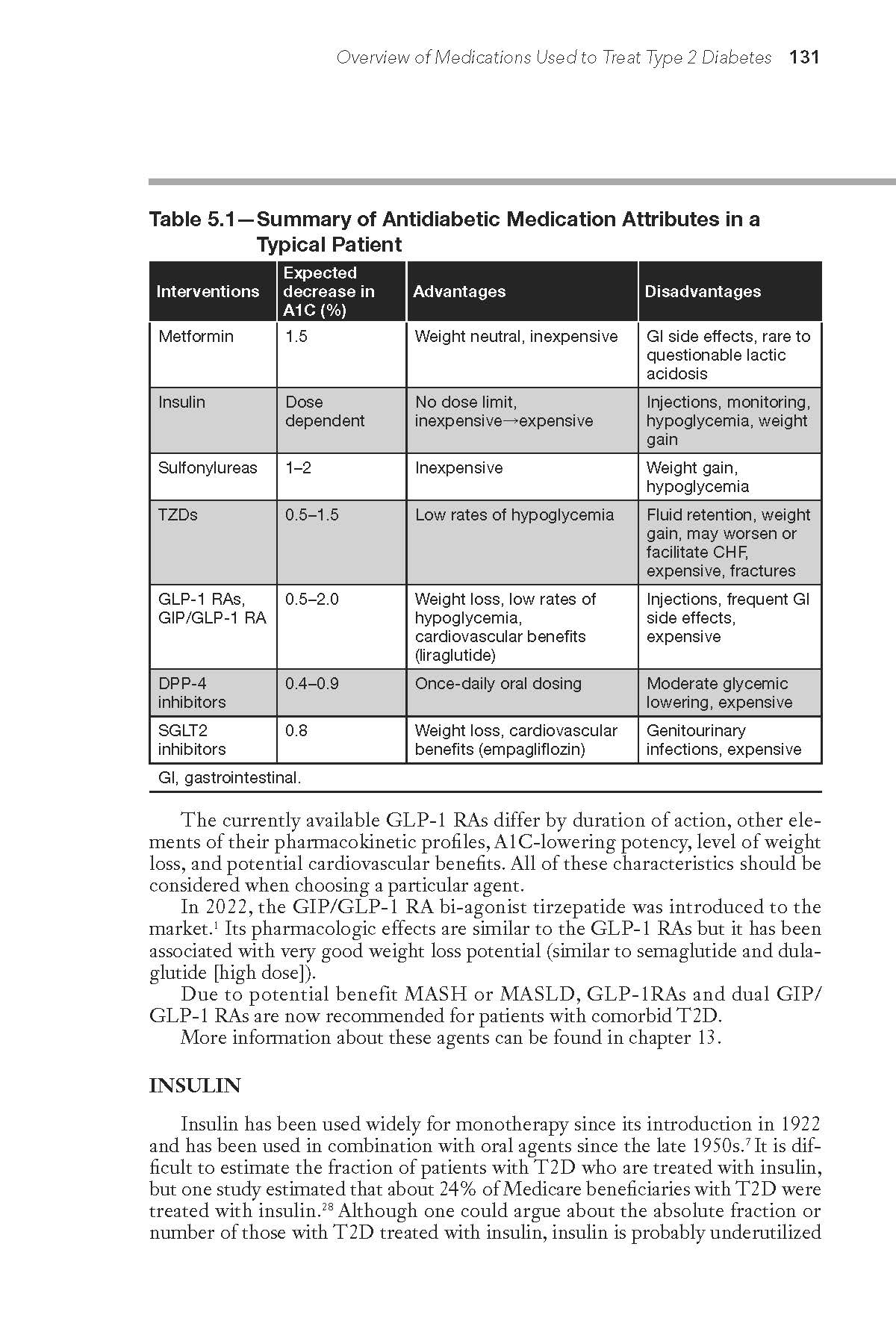 2025-26 Guide to Medications for the Treatment of Diabetes Mellitus