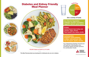 The Diabetes Placemat: Kidney-Friendly Meal Planner (25Pkg)