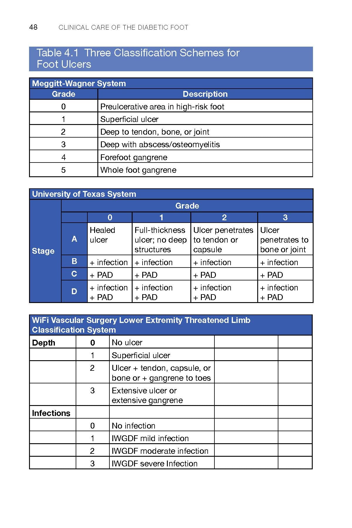 Clinical Care of the Diabetic Foot, 4th Edition