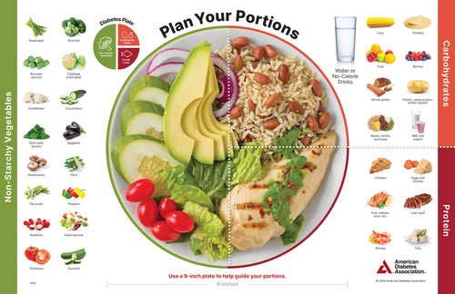 The Diabetes Placemat: Hispanic (25/Pkg)