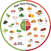 Load image into Gallery viewer, Diabetes Plate Method Portion Wheels (English) (25/Pkg)