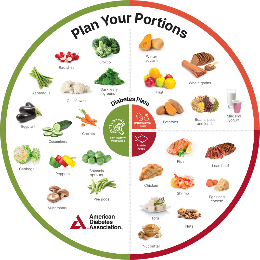 Diabetes Plate Method Portion Wheels (English) (25/Pkg)