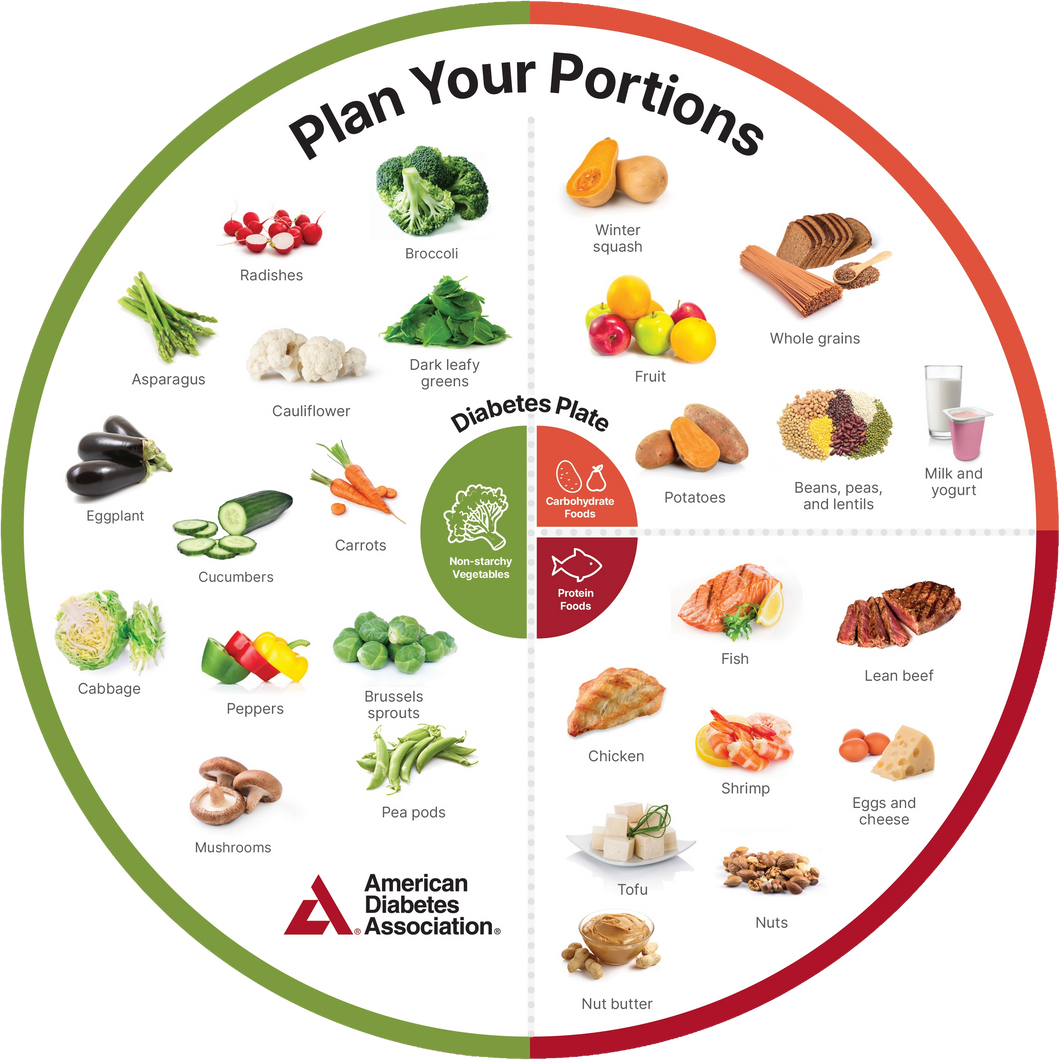 Diabetes Plate Method Portion Wheels (English) (25/Pkg)