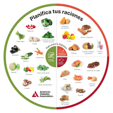 Load image into Gallery viewer, Diabetes Plate Method Portion Wheels (Spanish) (25/Pkg)