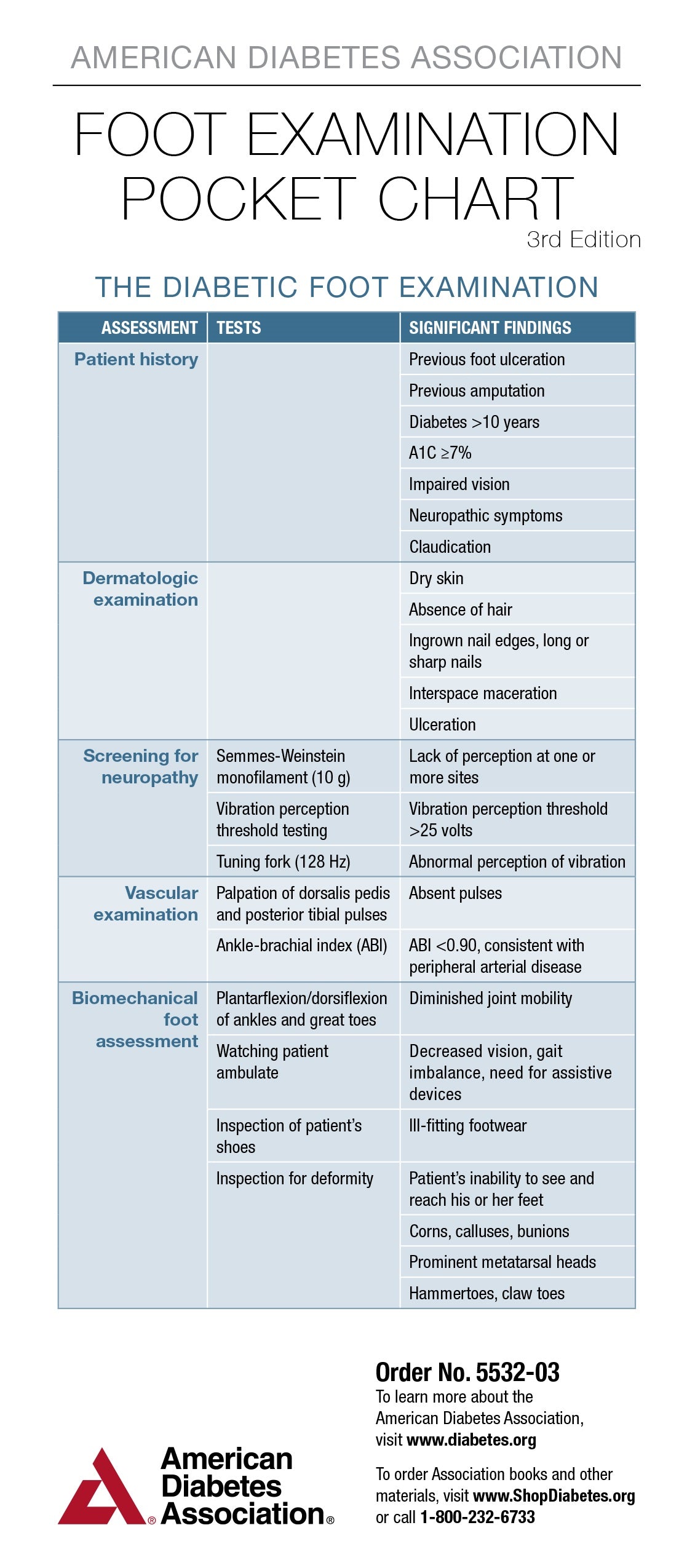 ADA Foot Examination Pocket Chart, 3rd Edition