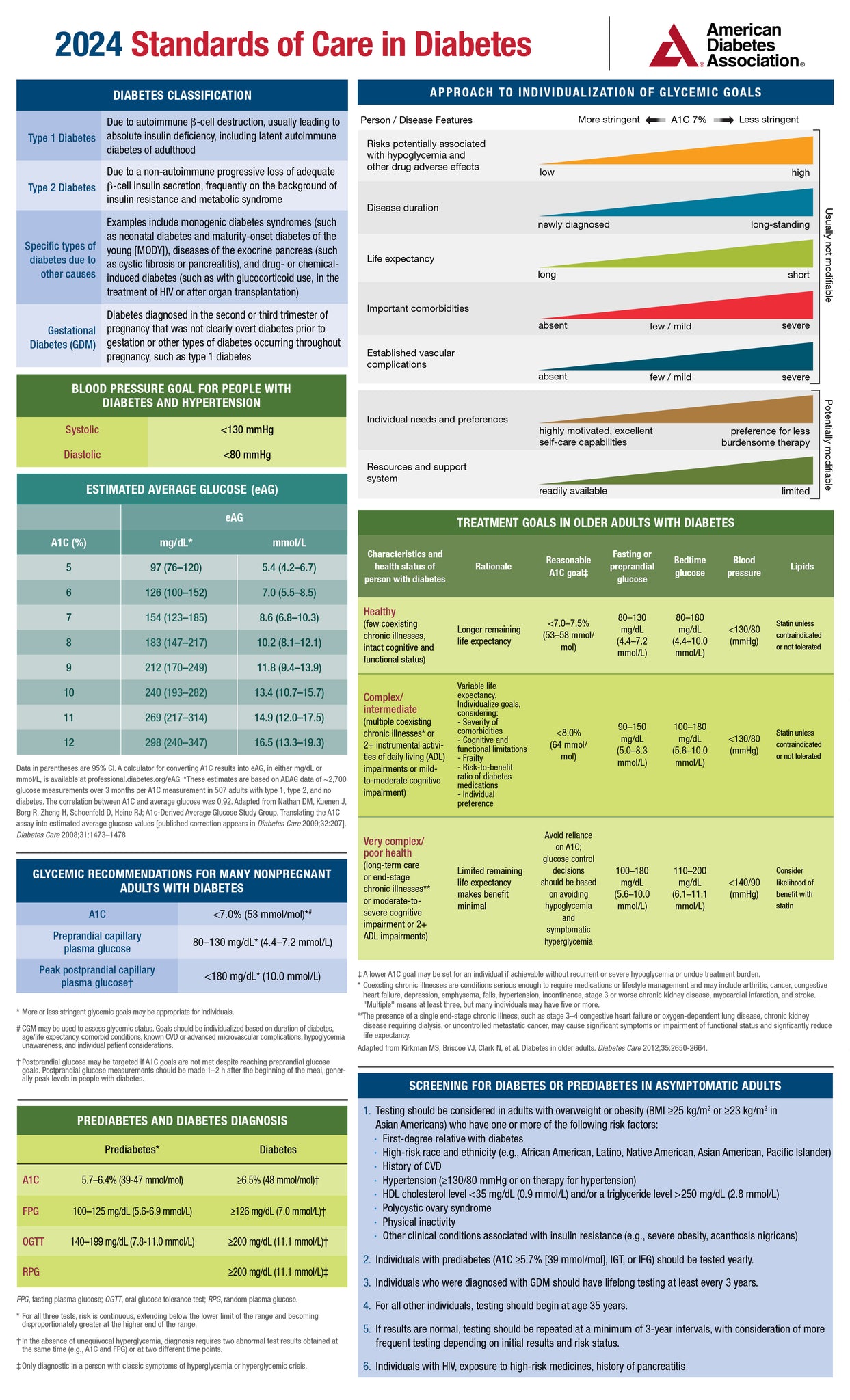 2025 Standards of Care in Diabetes Pocket Chart