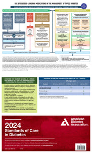 2024 Standards of Care in Diabetes Pocket Chart
