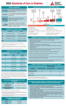 Load image into Gallery viewer, 2025 Standards of Care in Diabetes Pocket Chart