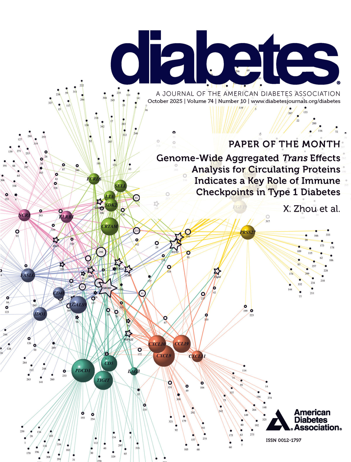Diabetes Journal, Volume 74, Issue 10,  October 2025