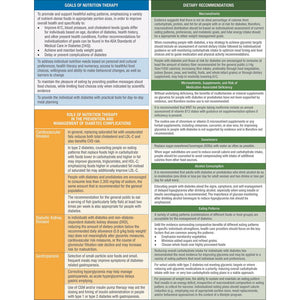 2020 Nutrition Therapy Consensus Guidelines Pocket Chart