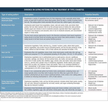 Load image into Gallery viewer, 2020 Nutrition Therapy Consensus Guidelines Pocket Chart