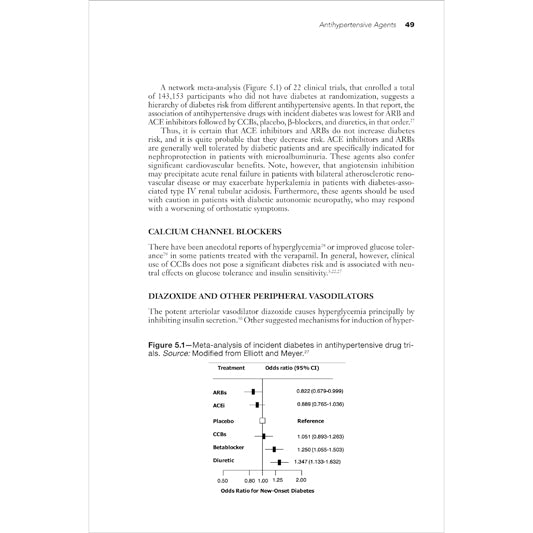 Diabetes Risks from Prescription & Nonprescription Drugs