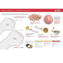 Load image into Gallery viewer, The Diabetes Placemat: Hispanic (25/Pkg)